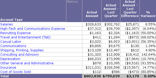 Report sample with last quarter's revenue