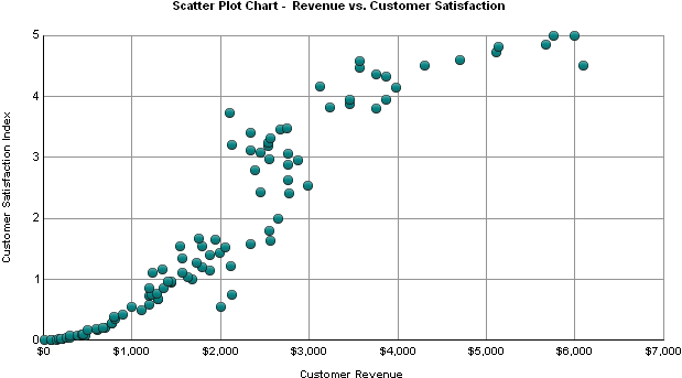 scatter plot generator excel