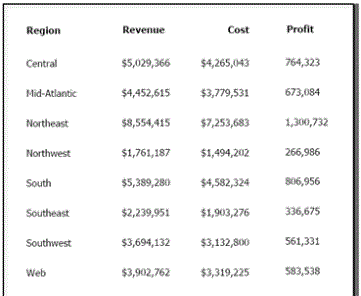 Creating Metrics In Documents