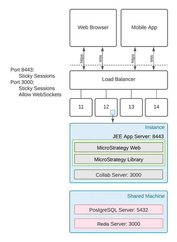 Basic Server Load Balancing Topology