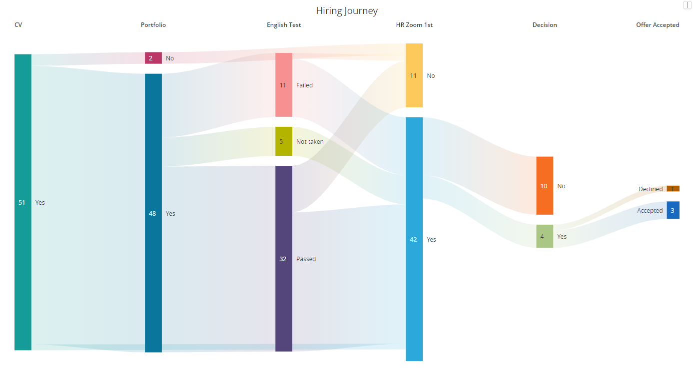 create-a-sankey-diagram-visualization