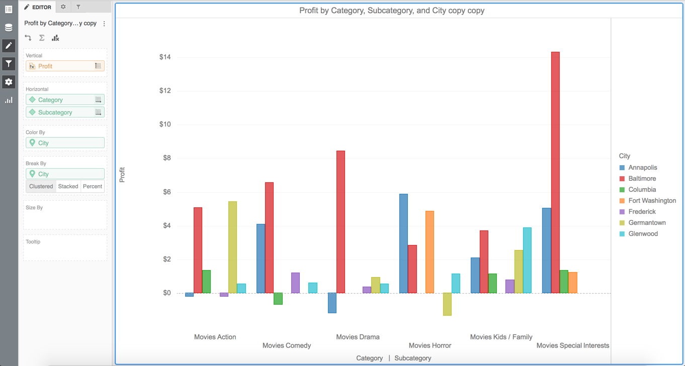 grafici a linee orizzontali e a linee verticali