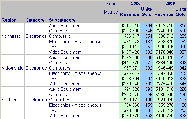 Beispiel zur Anwendung von farbiger Bandfärbung