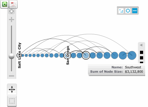 Beispiel eines Netzwerk-Visualisierung-Widget