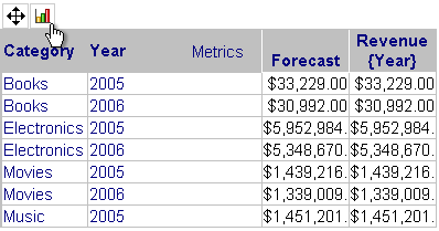 Beispiel für Umschaltung zwischen Tabellen- und Diagrammansicht