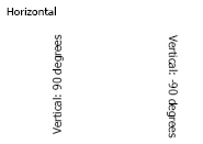 Beispiel zu Textrichtung