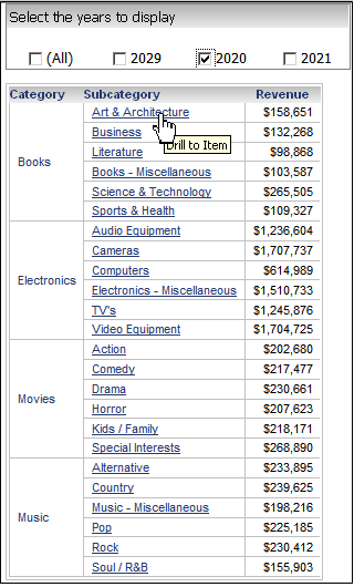 Document showing 2010 revenue for Category and Subcategory