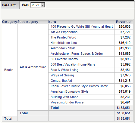 Drilled-to document showing 2010 revenue for Category, Subcategory, and Item