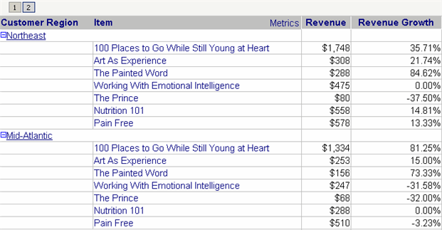 Example of Incremental Fetch used in Outline Mode