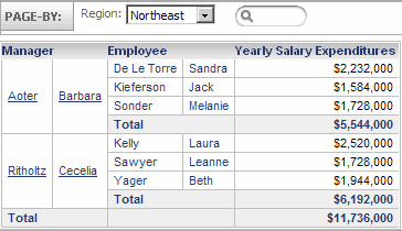 Example of Grouping Data by Page