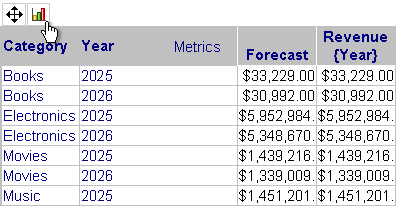 Example for switching between a Grid and Graph view