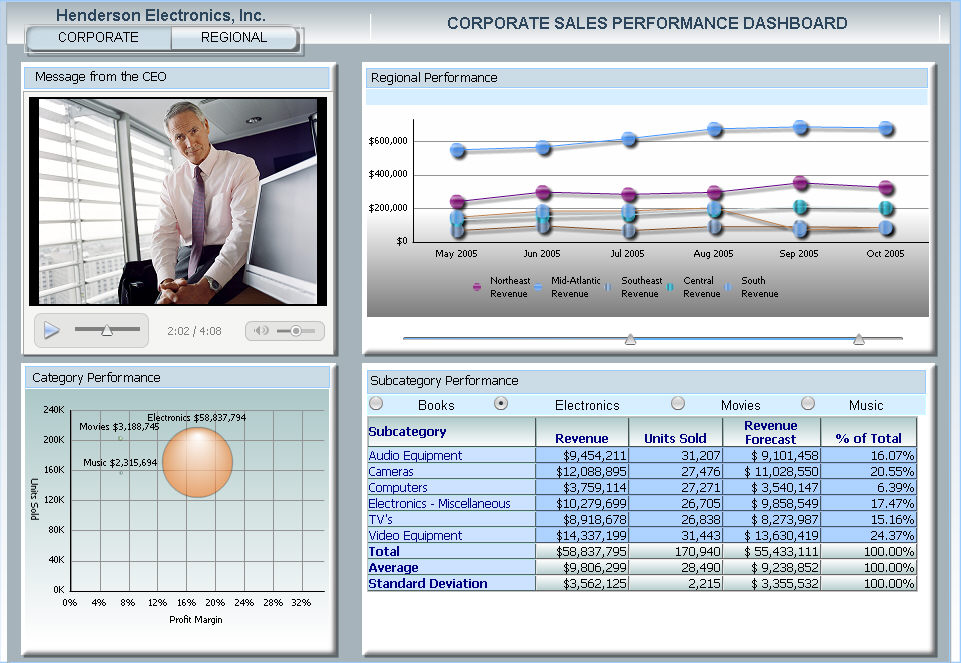Esempio di widget Multimediale