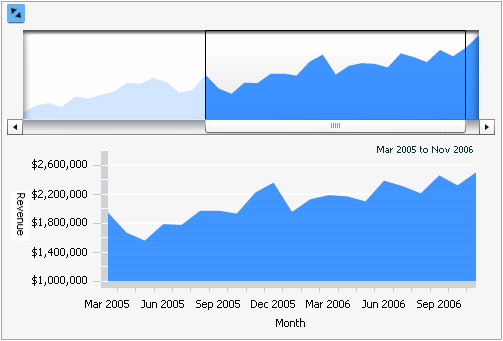 Esempio di widget Barra di scorrimento serie temporali