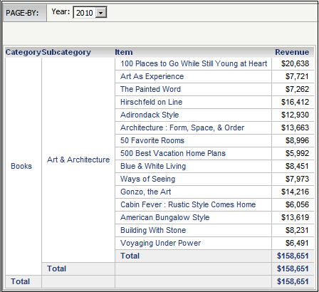 "Category" (カテゴリ)、"Subcategory" (サブカテゴリ)、および "Item" (品目) の 2010 年の "Revenue" (売上) を表示する、ドリル先ドキュメント