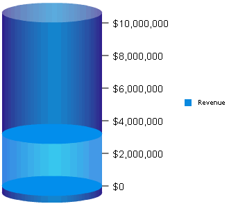 円柱ウィジェットの例