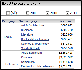 범주(Category) 및 하위 범주(Subcategory)에 대한 2010년 및 2011년 수익을 보여 주는 문서