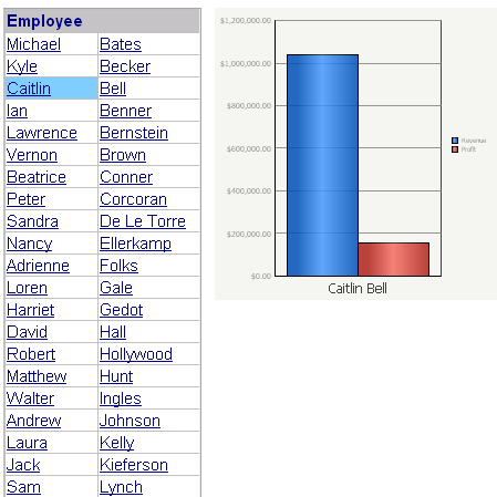 대화형 모드의 그리드로 표시된 피쉬 아이 선택기 장치