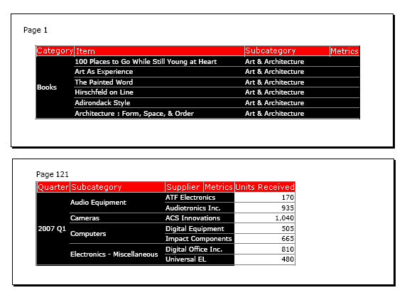 Exemplo de um relatório de planilha exibido na área Layout