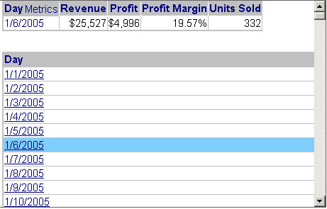 Widget de Seleção de Data exibido como uma planilha no Modo Interativo