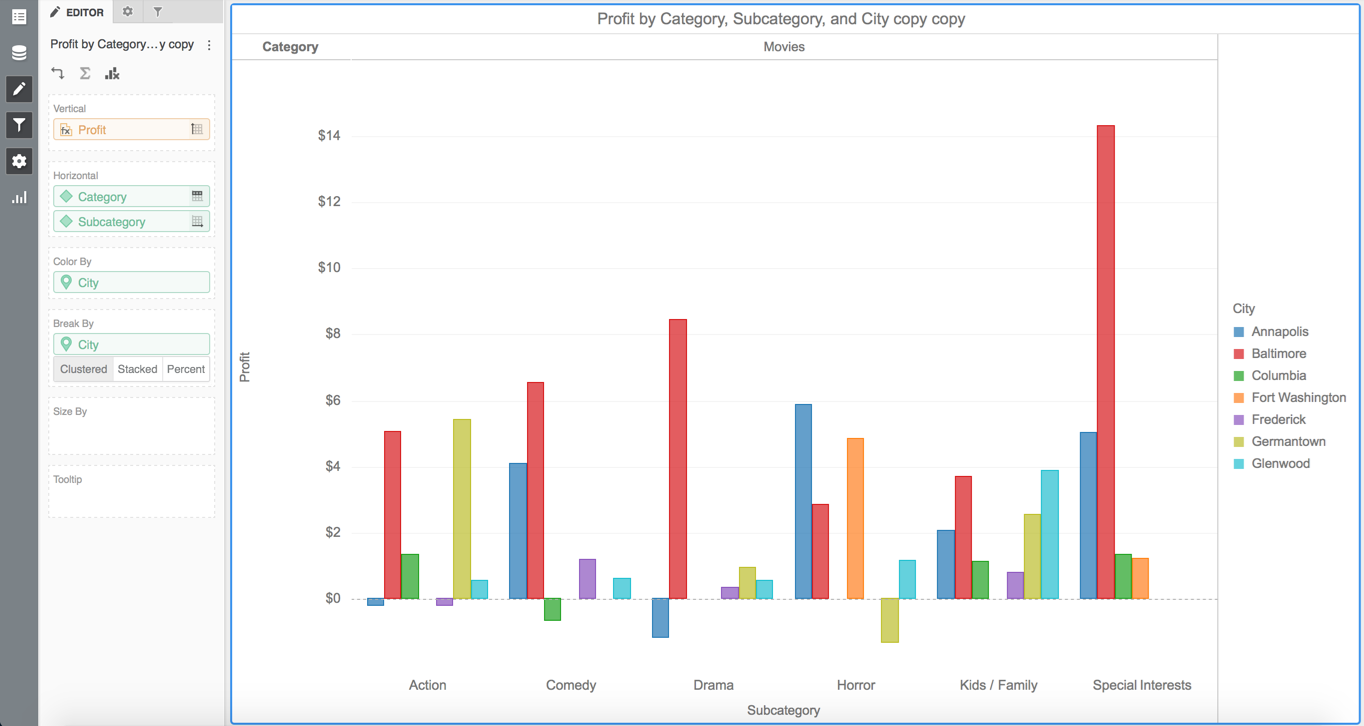 将图表拆分为单独的行或列的方法