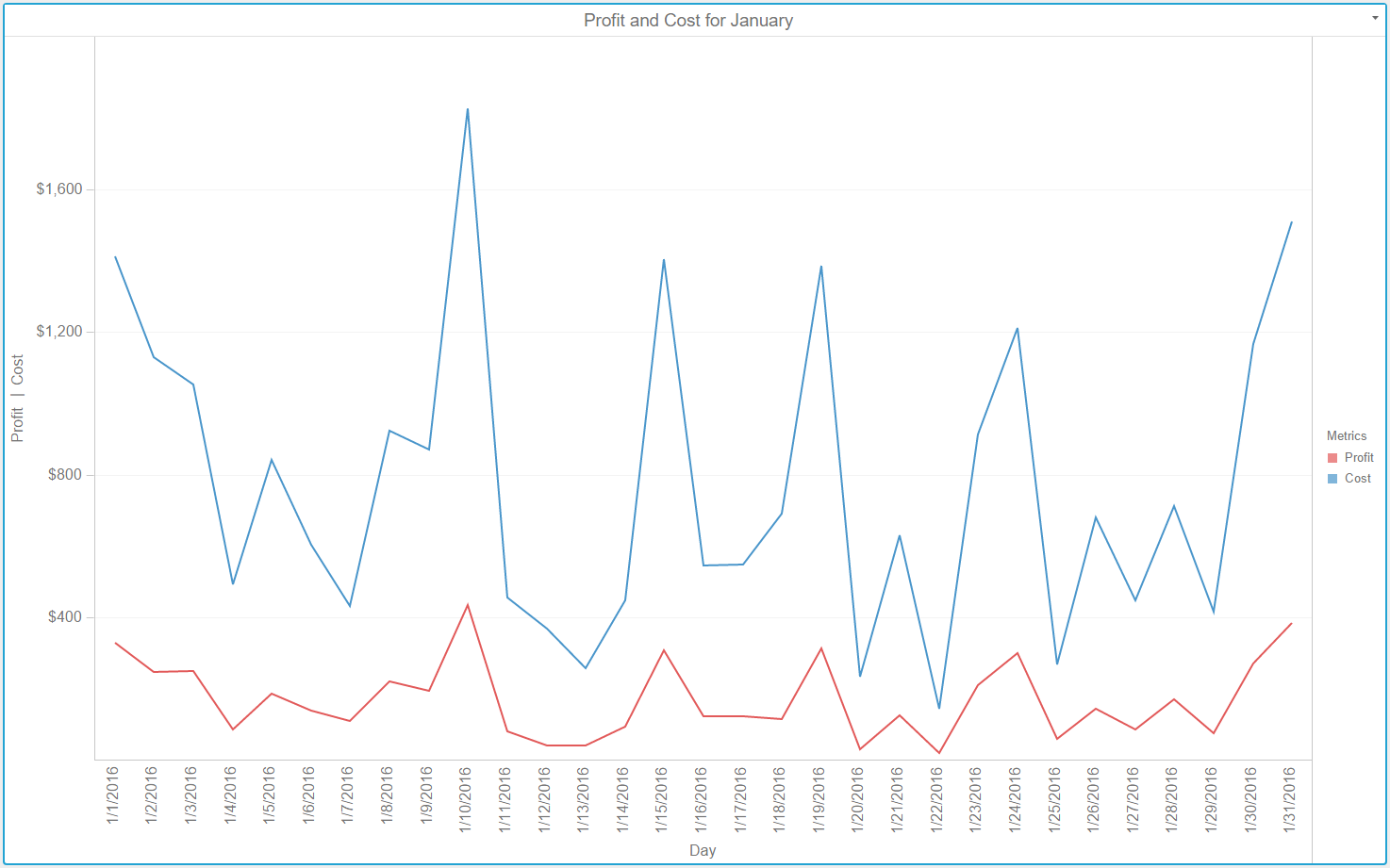 创建面积图,条形图或折线图的方法