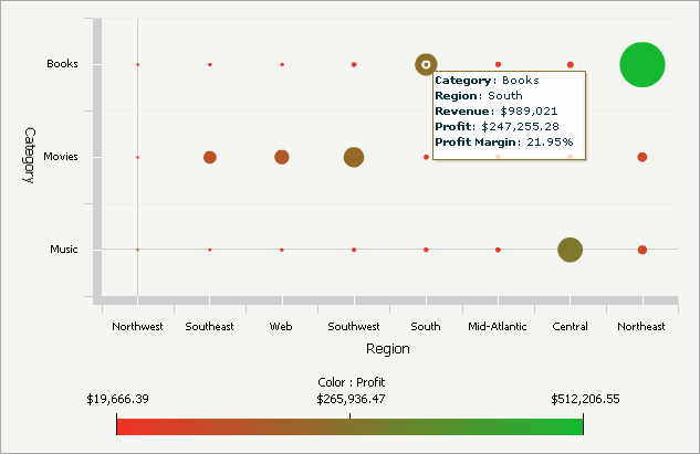 Ejemplo de un widget de cuadrícula de burbujas