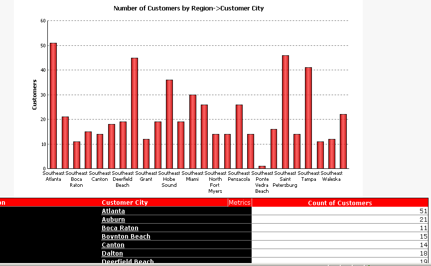 Resultados de la navegación