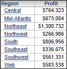 Ejemplo de una calificación de indicador aplicada en el nivel de plantilla Ejemplo de una calificación de indicador aplicada en el nivel de plantilla