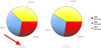 Ejemplo de etiquetas de grupo de gráficos circulares