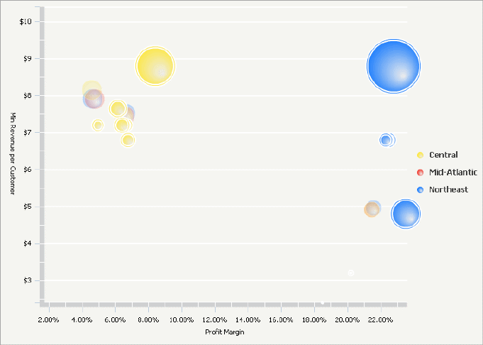 Ejemplo de un widget de gráfico de burbujas interactivo