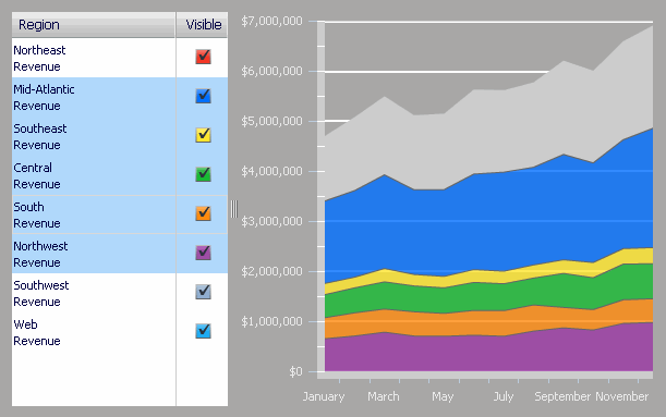 Ejemplo de un widget de gráfico apilado interactivo