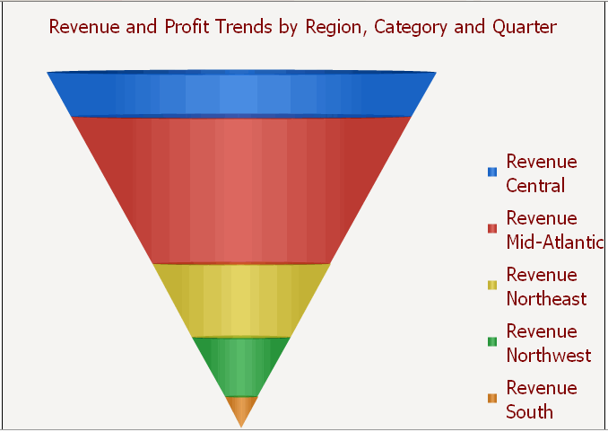 Example of a Funnel widget