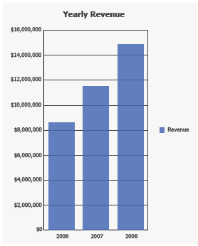 Sample graph