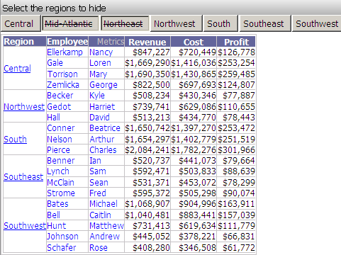 Selector hiding regions in the targeted report