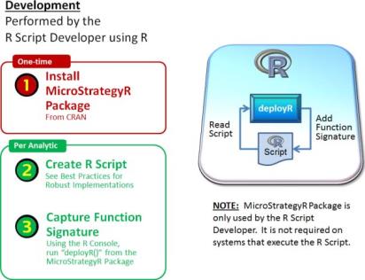 How to use script in Dev function