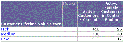 Report example with multiple qualifications on the conditional metrics