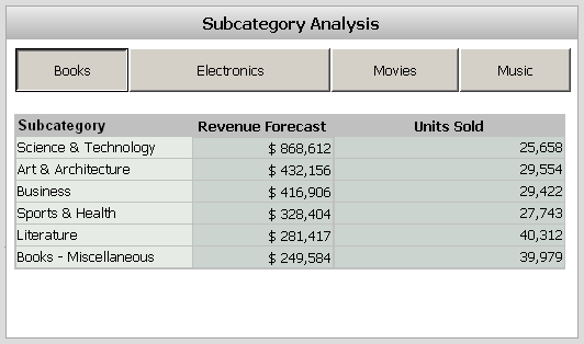Dashboard: Subcategory Analysis
