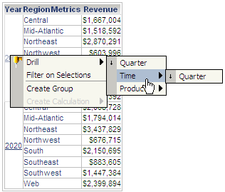 Drill to Quarter, Time (Quarter only), and Product hierachies