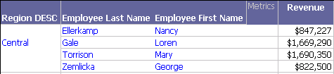 Report column headings are Region DESC, Employee Last Name, and Employee First Name