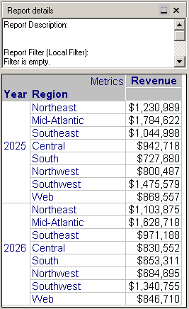 Year and Region, with Revenue metric, no filter