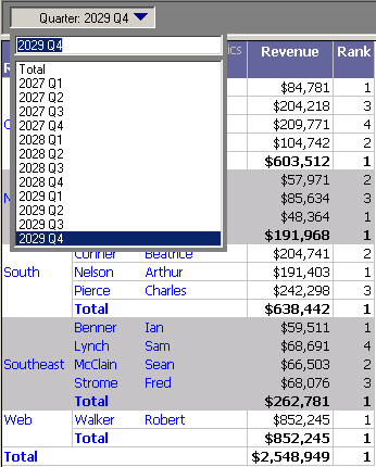 Report showing sorted page-by list, with Total at the top