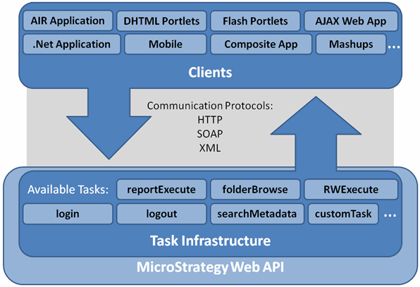 Afbeelding van MicroStrategy Web tools.
