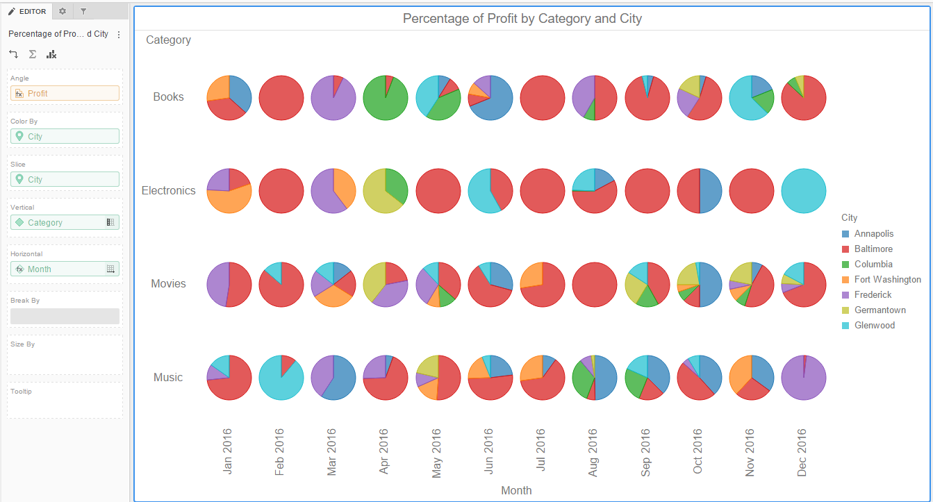 Create a Pie or Ring Chart
