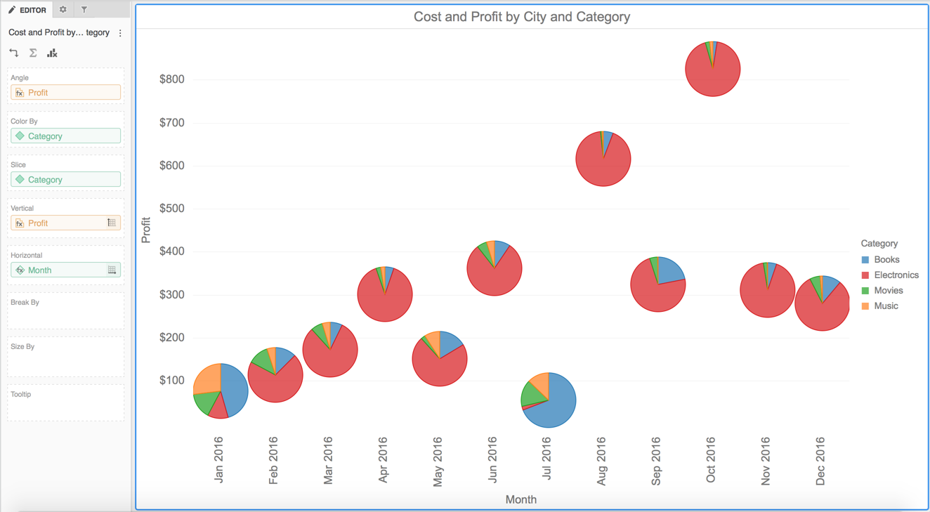 Create a Pie or Ring Chart