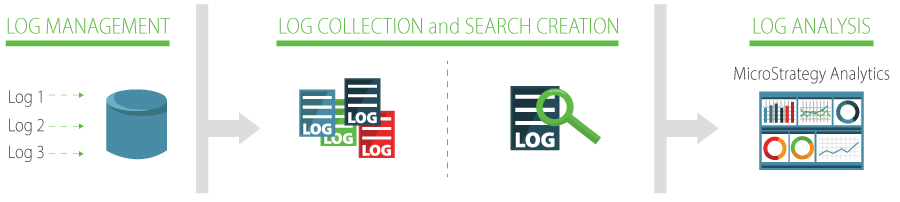 Diagrama de un sistema de búsqueda como origen