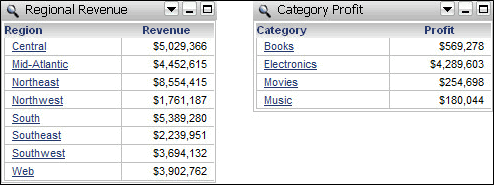 Example of a metric set qualification