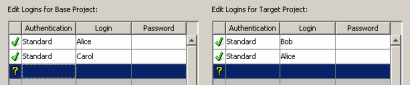 Base and target project logins
