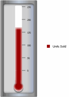 Beispiel für ein Thermometer-Widget