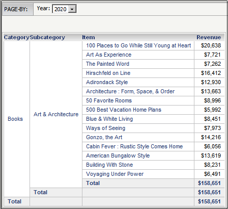 Drilled-to document showing 2010 revenue for Category, Subcategory, and Iteme