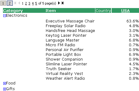 Example of expanding and collapsing sections for related data